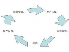 供应企业管理咨询---工厂全面管理提升_咨询服务_商务服务_供应_宏图网